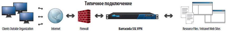 BarracudaSSLVPN-Podkljuchenie.png