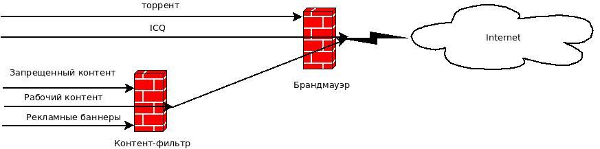 Схема-контроль-трафика.jpg